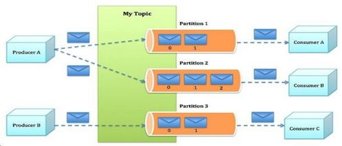 第十一章 Kafka消息系統在信息系統運行維護服務中的關鍵作用